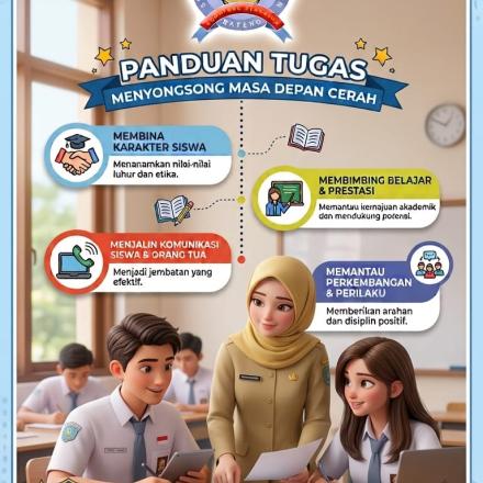 Peran Guru Wali dalam Mewujudkan Generasi Berkarakter dan Berprestasi di SMAN 1 Sungaiselan